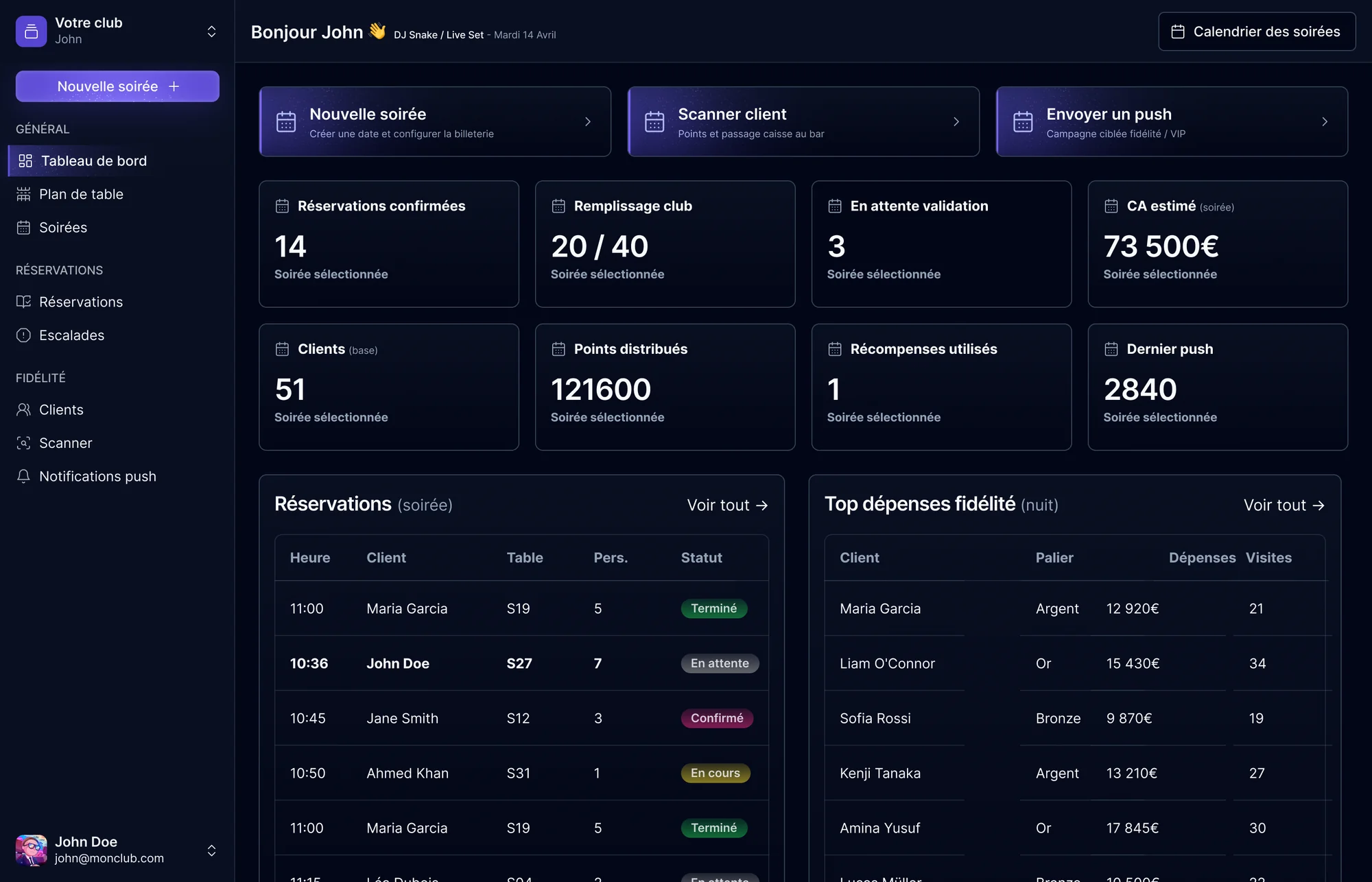 Dashboard OnzeLab